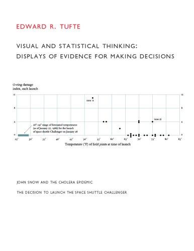 Edward R. Tufte: Visual & Statistical Thinking (1997, Graphics Press)